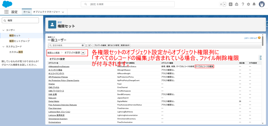 権限セット上ですべての編集権限を確認する方法